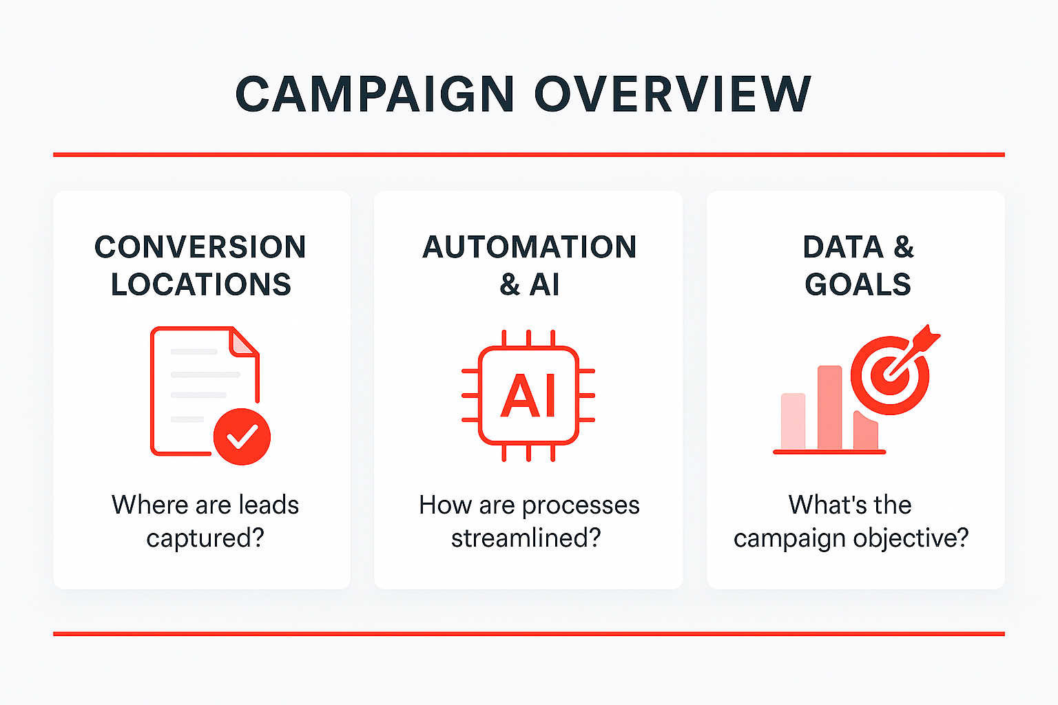 Campaign overview infographic placeholder