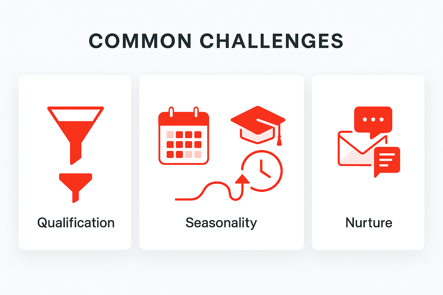 Education challenges illustration placeholder