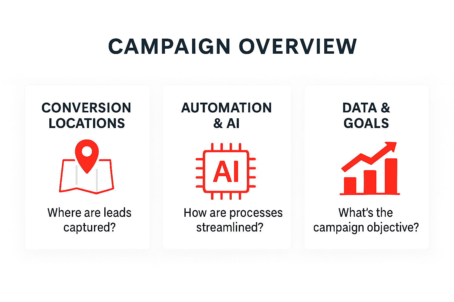 Campaign overview infographic placeholder