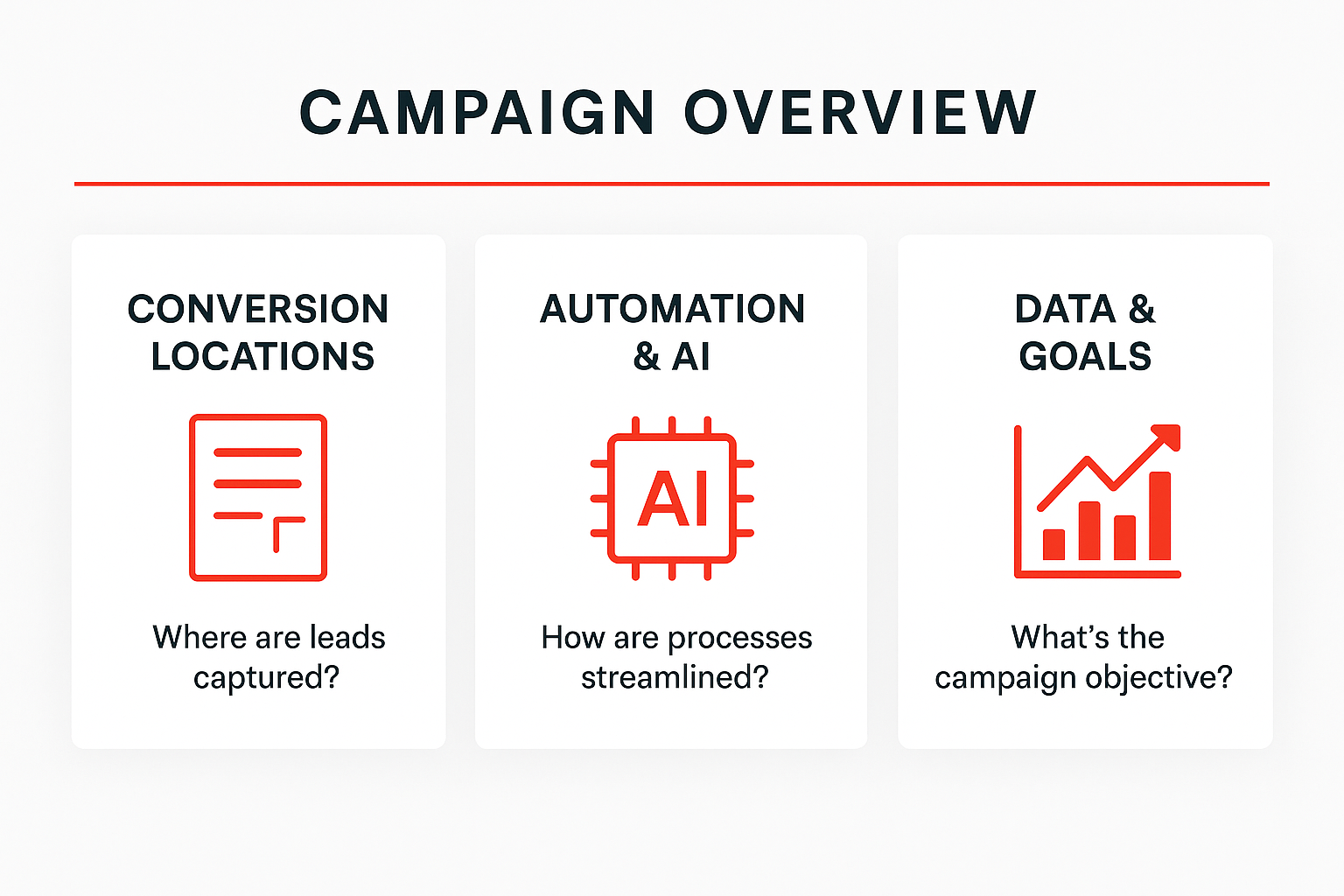Campaign overview infographic placeholder