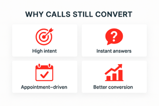 Call value illustration placeholder