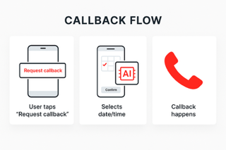 Callback workflow placeholder