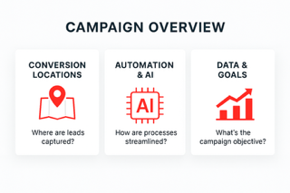 Campaign setup placeholder