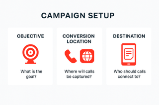 Campaign overview infographic placeholder