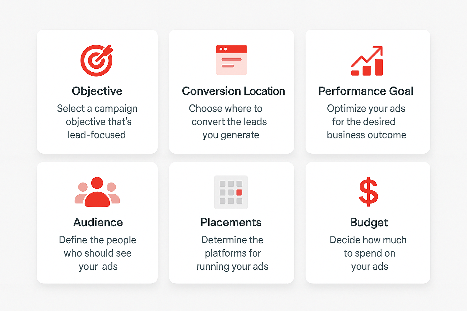 Ads Manager setup infographic placeholder