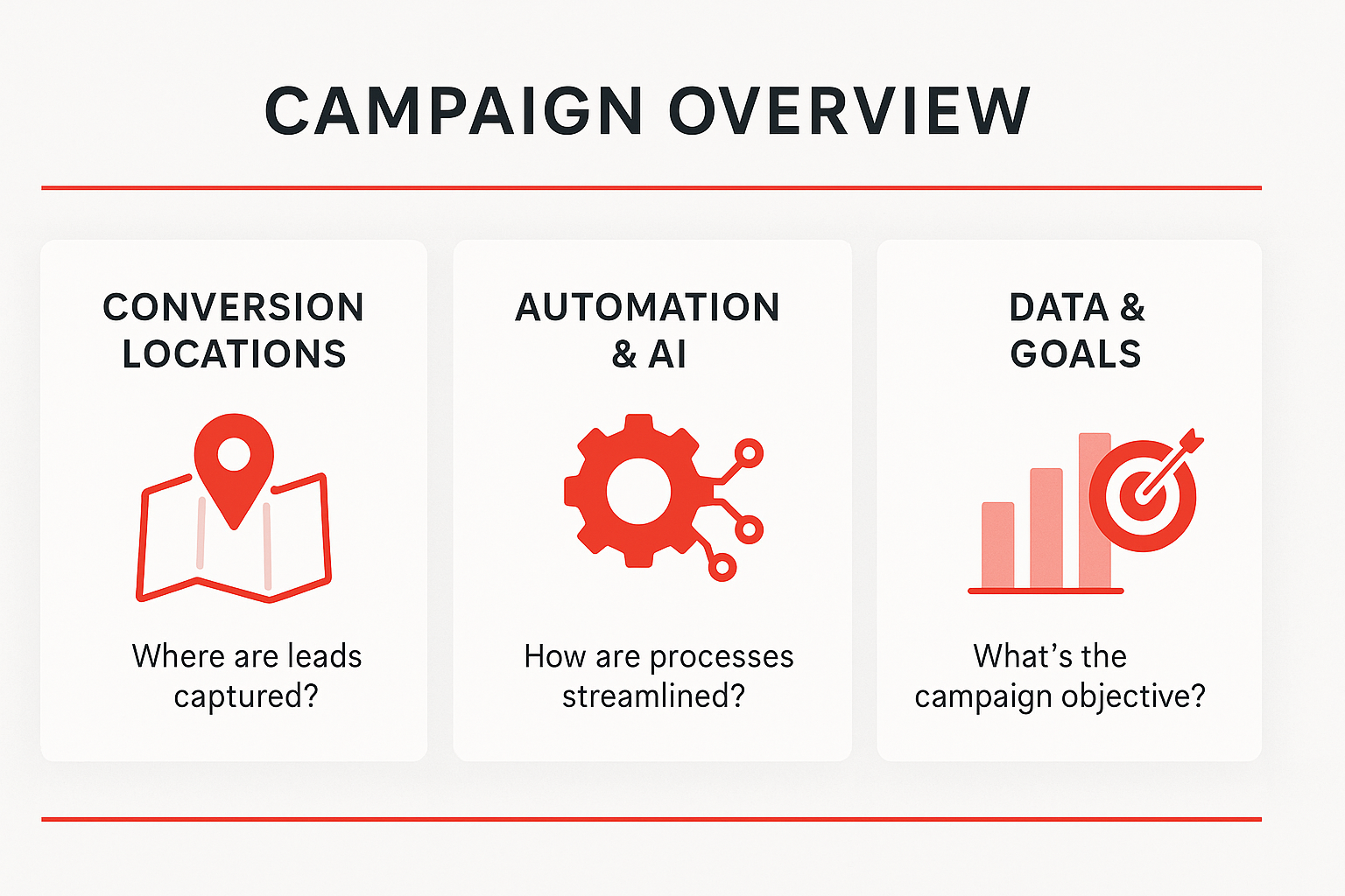 Conversion options diagram placeholder